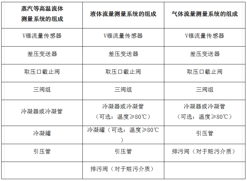 焦?fàn)t煤氣配置說(shuō)明表